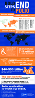 Bold steps to end polio