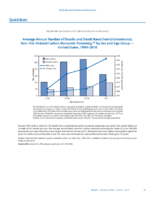 QuickStats Average Annual Number of Deaths and Death Rates From Unintentional NonFireRelated Carbon Monoxide Poisoning by Sex and Age Group  United States 19992010