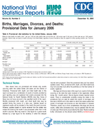 Births Marriages Divorces and Deaths Provisional Data for January 2006