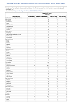 Hepatitis C acute Probable Week 22 Weekly cases of notifiable diseases United States US Territories and NonUS Residents week ending June 3 2023