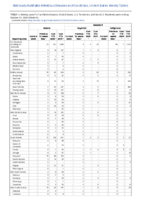 Malaria MeaslesWeek 44 Weekly cases of notifiable diseases United States US territories and NonUS Residents weeks ending October 31 2020
