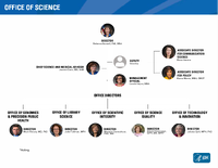 2020 Office of Science Org Chart
