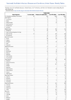 Tuberculosis Week 20 Weekly cases of notifiable diseases United States US Territories and NonUS Residents week ending May 20 2023