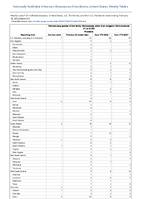 Vibriosis any species of the familyVibrionaceae other than toxigenicVibriocholerae O1 or O139 Probable Week 07 Weekly cases of notifiable diseases United States US Territories and NonUS Residents week ending February 18 2023