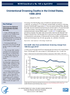 Unintentional Drowning Deaths in the United States 19992010