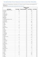 Hepatitis B chronic Probable Week 13 Weekly cases of notifiable diseases United States US Territories and NonUS Residents week ending March 30 2024