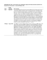 Supplementary Table Two Illustrative Cases of Tianeptine Exposure with Major Outcomes Reported to the National Poison Data System  Iowa and Michigan 2016