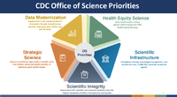 2021 Office of Science Priorities