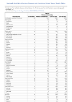 Syphilis Primary and secondary Week 22 Weekly cases of notifiable diseases United States US Territories and NonUS Residents week ending June 3 2023