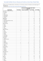 Invasive pneumococcal disease age 5 years Confirmed Week 33 Weekly cases of notifiable diseases United States US Territories and NonUS Residents week ending August 19 2023