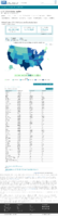 United States COVID19 cases and deaths by state reported to the CDC since January 22 2020 total number of COVID19 cases in the US reported to the CDC by stateterritory January 13 2021