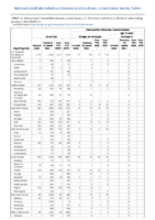 Gonorrhea Haemophilus influenzae invasive disease all ages all serotypes Haemophilus influenzae invasive disease age 5 years Week 01 Weekly cases of notifiable diseases United States US Territories and NonUS Residents week ending January 4 2020