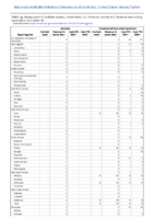 Spotted fever rickettsiosis Smallpox Week 35 Weekly cases of notifiable diseases United States US territories and NonUS Residents week ending September 4 2021
