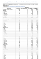 Gonorrhea Week 46 Weekly cases of notifiable diseases United States US Territories and NonUS Residents week ending November 18 2023