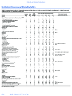 MMWR Morbidity and Mortality Weekly Report Notifiable Diseases and Mortality Tables Vol 66 No 4 February 3 2017