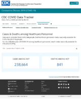 CDC COVID Data Tracker Cases  Deaths Among Healthcare Personnel November 25 2020