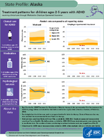 Alaska State Profile Treatment patterns in young children with ADHD
