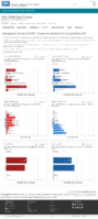 Demographic trends of COVID19 cases and deaths in the US reported to CDC Cases by RaceEthnicity Deaths by RaceEthnicity Cases by Age Group Deaths by Age Group Cases by Sex Deaths by Sex December 2 2020