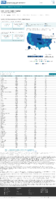 COVID19 vaccinations in the United States Distributed rate per 100000 January 13 2021