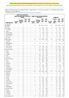 Severe acute respiratory syndromeassociated coronavirus disease Shiga toxinproducing Escherichia coli Shigellosis Week 52 Weekly cases of notifiable diseases United States US territories and NonUS Residents week ending December 31 2022