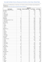 Gonorrhea Week 16 Weekly cases of notifiable diseases United States US Territories and NonUS Residents week ending April 22 2023