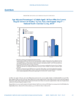 QuickStats AgeAdjusted Percentages of Adults Aged 18 Years Who Are Current Regular Drinkers of Alcohol by Sex Race and Hispanic Origin  National Health Interview Survey 2016