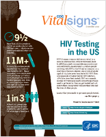 HIV Testing in the US