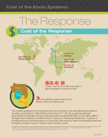 Cost of the Ebola Epidemic The Response