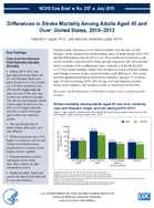 Differences in Stroke Mortality Among Adults Aged 45 and Over United States 20102013