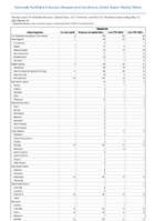 Babesiosis Week 19 Weekly cases of notifiable diseases United States US Territories and NonUS Residents week ending May 13 2023