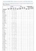 Pertussis Plague Poliomyelitis paralytic Week 42 Weekly cases of notifiable diseases United States US territories and NonUS Residents weeks ending October 17 2020