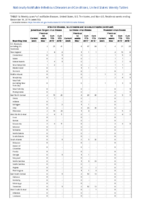 Arboviral diseases Jamestown Canyon virus disease La Crosse virus disease Powassan virus disease Week 50Weekly cases of notifiable diseases United States US territories and NonUS Residents weeks ending December 14 2019