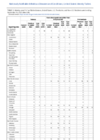 Tetanus Toxic shock syndrome other than streptococcal Trichinellosis Week 38 Weekly cases of notifiable diseases United States US territories and NonUS Residents weeks ending September 19 2020