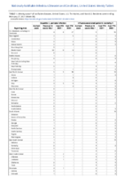 Hepatitis C perinatal infection Influenzaassociated pediatric mortality Perinatal Mortality Week 08 Weekly cases of notifiable diseases United States US territories and NonUS Residents week ending February 27 2021