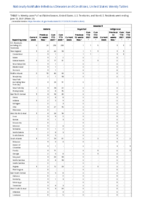 Malaria Measles Week 23 Weekly cases of notifiable diseases United States US territories and NonUS Residents week ending June 12 2021