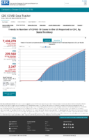 Trends in number of COVID19 cases in the US reported to CDC by stateterritory trends in total and cumulative incidence rate of COVID19 deaths in the United States reported to CDC per 100000 population Oct 6 2020