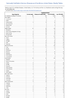 Rubella Week 08 Weekly cases of notifiable diseases United States US Territories and NonUS Residents week ending February 25 2023