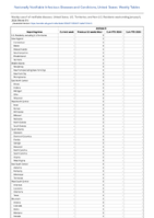 Anthrax Week 01 Weekly cases of notifiable diseases United States US Territories and NonUS Residents week ending January 6 2024