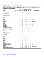 Morbidity and Mortality Weekly Report MMWR Notifiable Diseases and Mortality Tables  Vol 64  No 39 October 9 2015