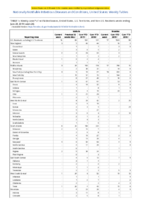Malaria Measles Week 26 Weekly cases of notifiable diseases United States US territories and NonUS Residents weeks ending June 29 2019