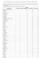 Mumps Week 45 Weekly cases of notifiable diseases United States US Territories and NonUS Residents week ending November 11 2023