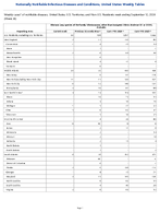 Vibriosis any species of the family Vibrionaceae other than toxigenic Vibrio cholerae O1 or O139 Probable Week 36 Weekly cases of notifiable diseases United States US Territories and NonUS Residents week ending September 12 2026