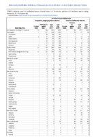 Ehrlichiosis and Anaplasmosis Week 48 Weekly cases of notifiable diseases United States US territories and NonUS Residents weeks ending November 30 2019