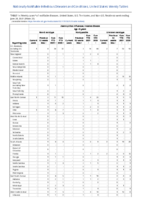 Haemophilus influenzae invasive disease age 5 years Week 25 Weekly cases of notifiable diseases United States US territories and NonUS Residents week ending June 26 2021