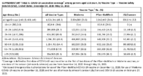 Supplementary Table 3 COVID19 Vaccination Coverage Among Persons Aged 16 Years by Vaccine Type  Vaccine Safety Datalink VSD United States December 14 2020May 15 2021