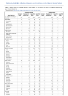 Cryptosporidiosis Cyclosporiasis Week 15 Weekly cases of notifiable diseases United States US territories and NonUS Residents week ending April 17 2021