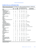 MMWR Morbidity and Mortality Weekly Report Notifiable Diseases and Mortality Tables Vol 64 No 19 May 22 2015