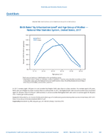 QuickStats Birth Rates by Urbanization Level and Age Group of Mother  National Vital Statistics System United States 2017