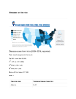 Illnesses on the Rise Disease Cases from Ticks 20042016 Reported CDC Vital Signs May 1 2018