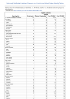 Hepatitis B chronic Probable Week 31 Weekly cases of notifiable diseases United States US Territories and NonUS Residents week ending August 3 2024